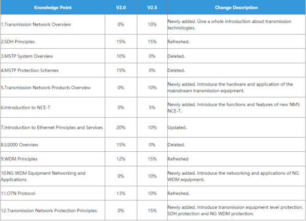 H31-311_V2.5 Exam Vce Free