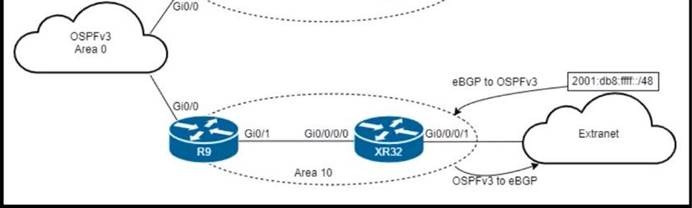 350-501 SPCOR Cisco CCNP/CCIE Service Provider Updated Questions - Free Sns-Brigh10