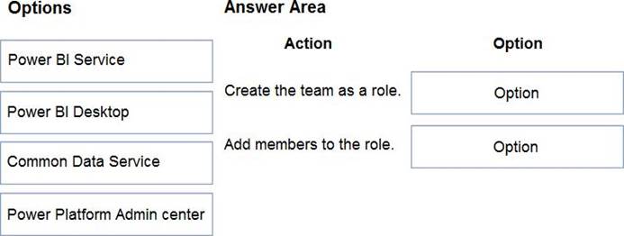 PL-100 Test Questions Vce