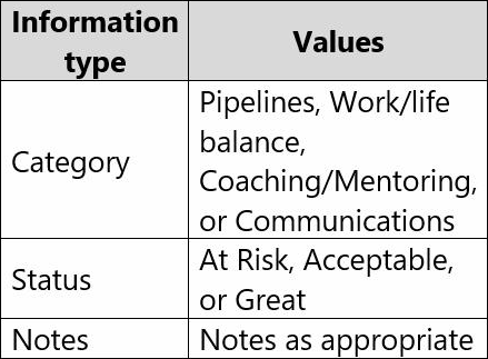 Reliable PL-100 Exam Prep