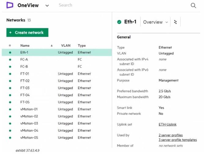 Study Guide HPE2-T37 Pdf