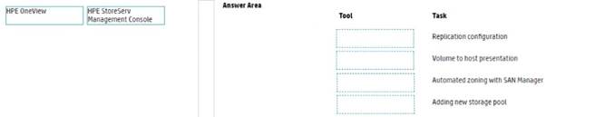 Valid HPE2-T37 Test Forum