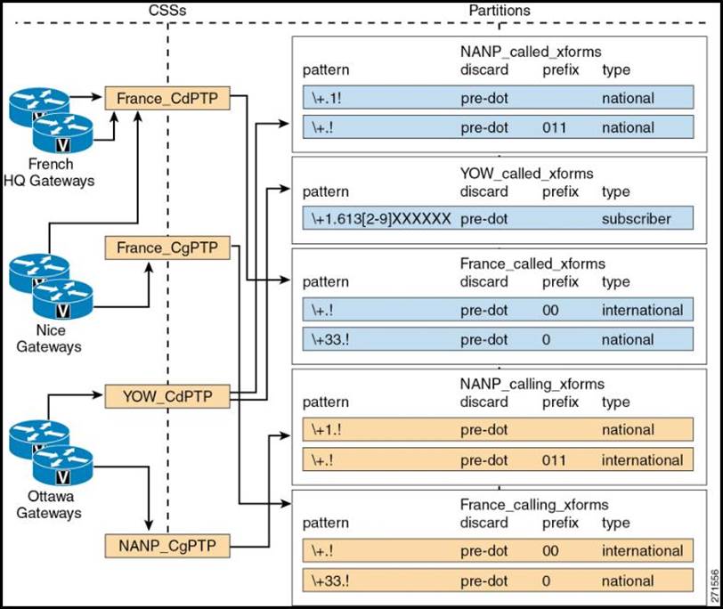 Good Updated Cisco 300-815 CLACCM Exam Dumps - Free Latest Dumps for IT Sns-Brigh10