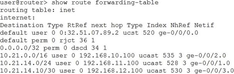 JN0-104 Pass Guarantee