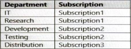 Exam AZ-700 Questions