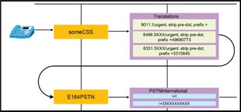 300-815 Lernressourcen | Sns-Brigh10