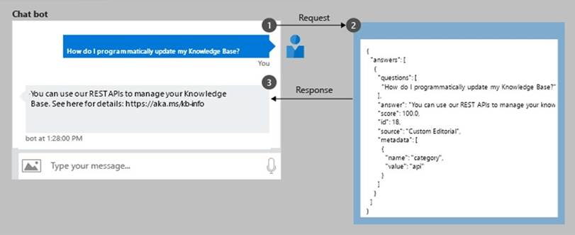 AI-900 Reliable Test Dumps