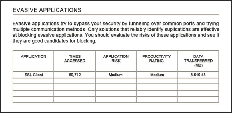 New 300-710 Test Format