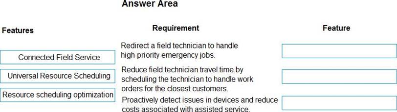 Reliable MB-910 Test Vce