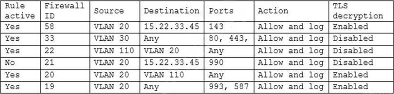 CAS-004 Valid Exam Test