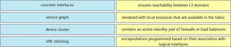 [Updated Version Available] Cisco 300-620 DCACI Real Guides - Free Sns-Brigh10