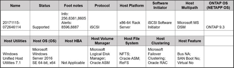 Dumps NS0-527 Cost