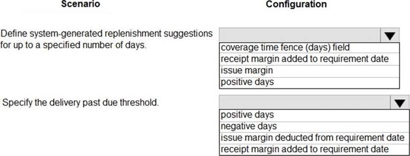 Relevant MB-330 Questions