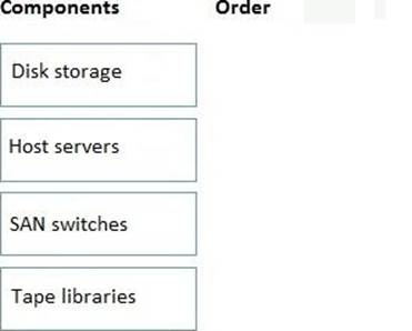 HPE0-V14 Questions Exam