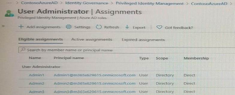 SC-300 Valid Test Answers