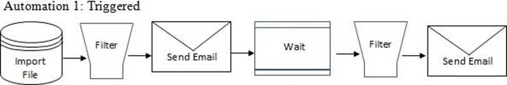 Marketing-Cloud-Consultant Reliable Test Guide