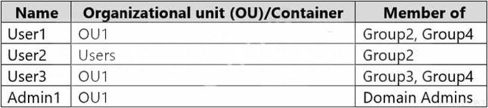 New AZ-801 Exam Duration