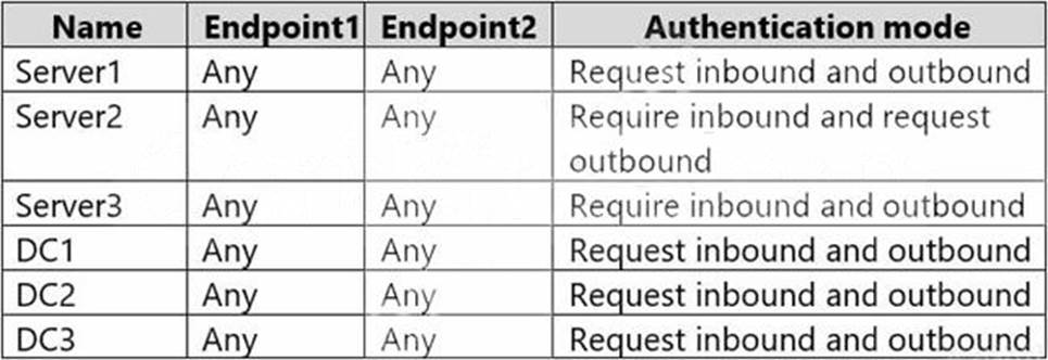 AZ-801 Reliable Test Questions