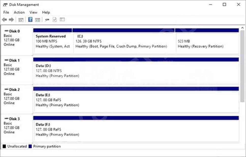 Configuring Windows Server Hybrid Advanced Services AZ-801 Exam Dumps Sns-Brigh10