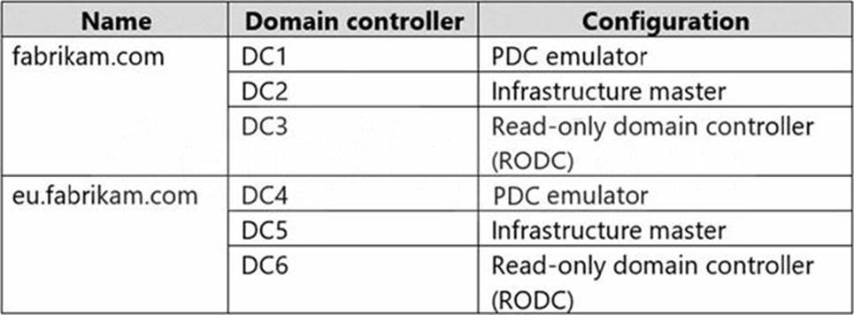 AZ-801 Review Guide