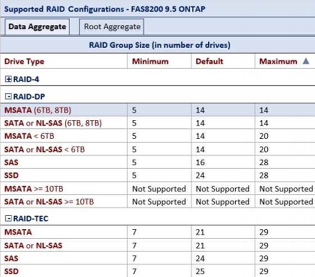 NS0-184 Valid Test Papers