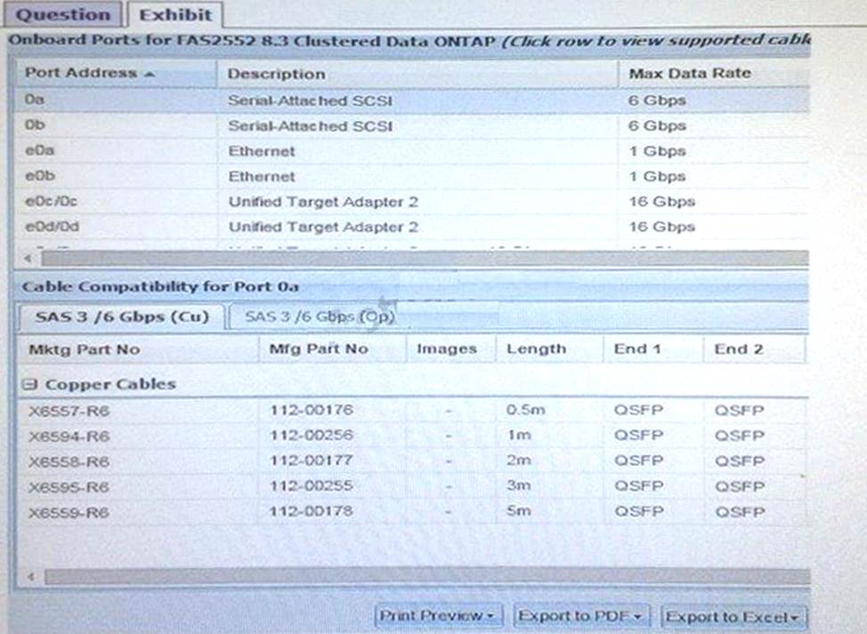 NS0-184 Real Testing Environment