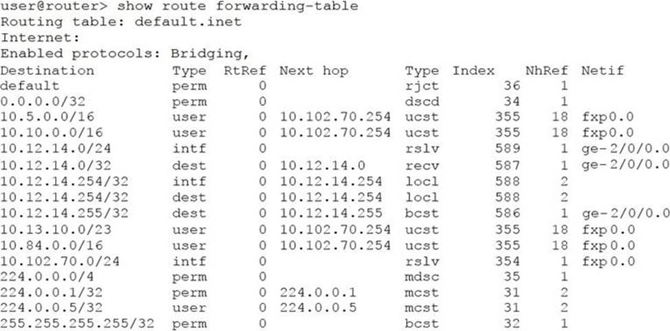 JN0-104 PDF Questions