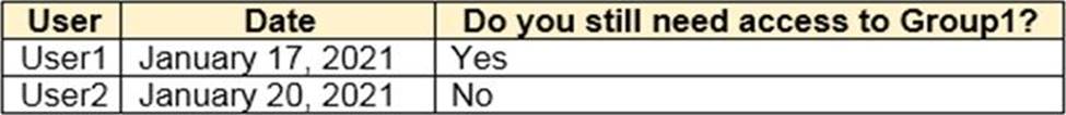 Reliable SC-300 Exam Questions