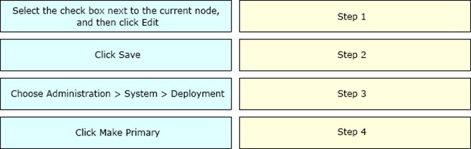 300-715 Cert Exam