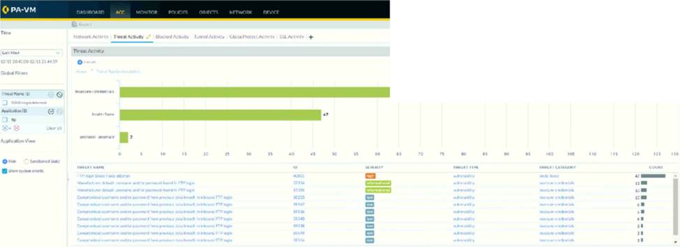 Latest PCNSE Dumps Files