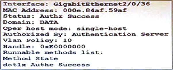 300-715 Minimum Pass Score