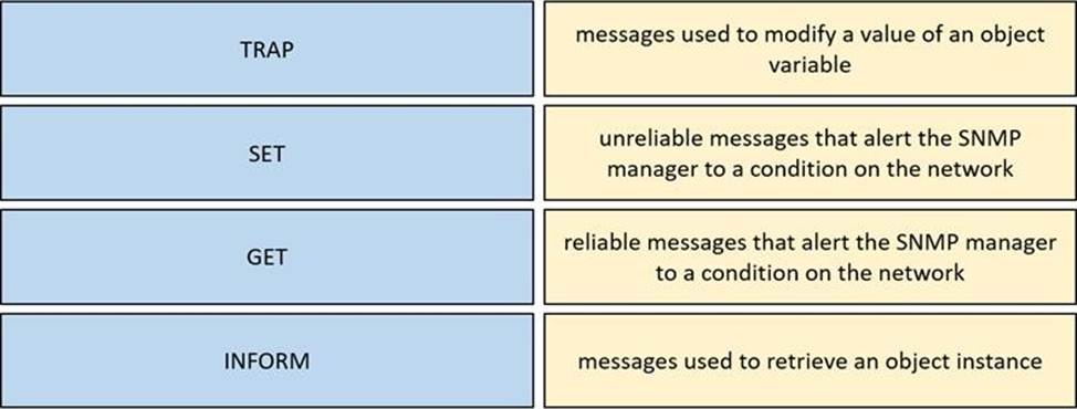 350-801 Exam Questions