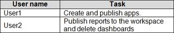 Flexible PL-300 Learning Mode