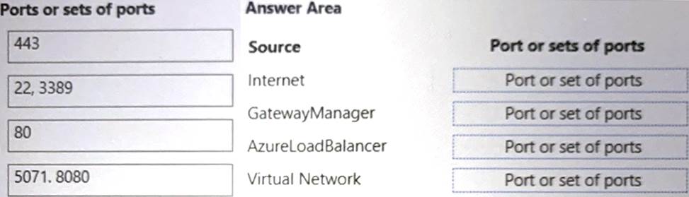 AZ-720 Test Passing Score