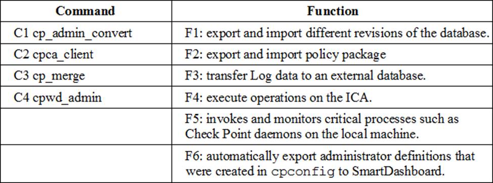 156-215.81 PDF Guide