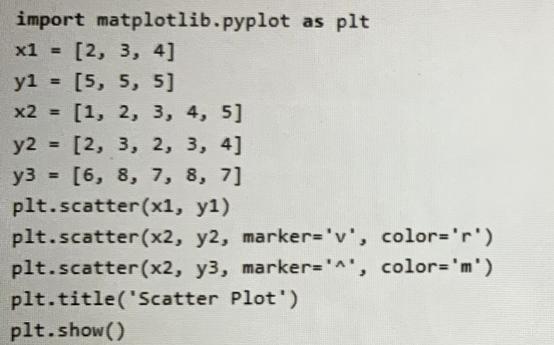 DP-500 Exam Preparation