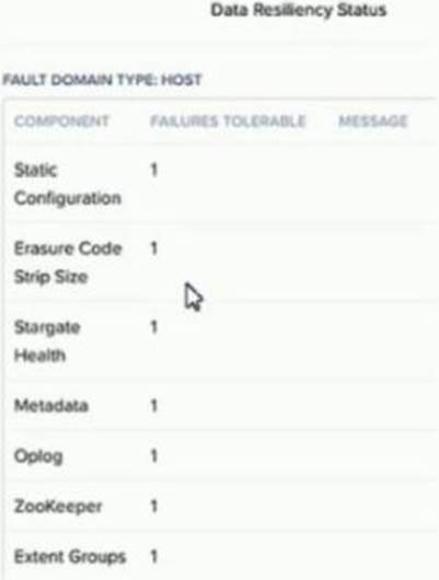 Test NCP-MCI-5.20 Pattern