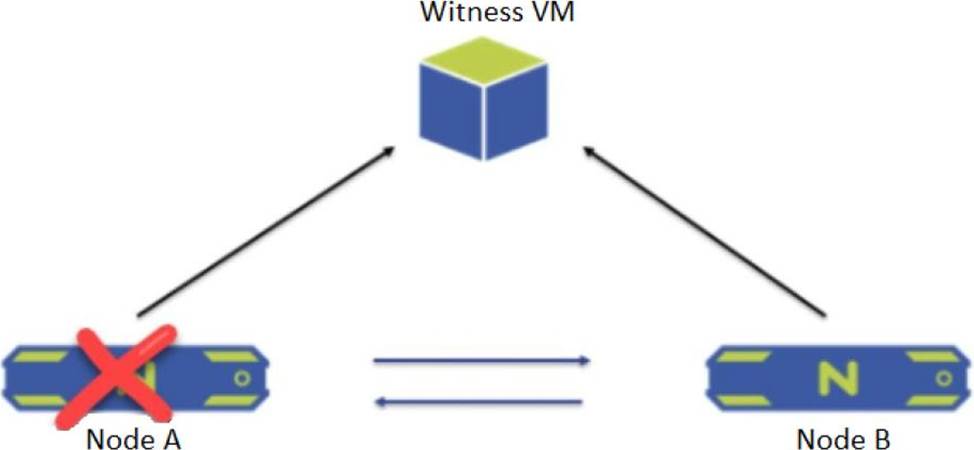 NCP-MCI-5.20 Interactive Course