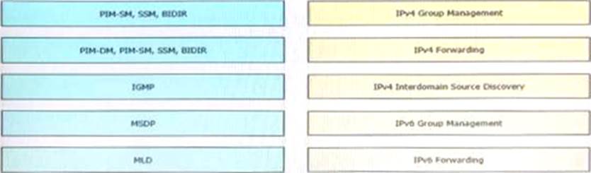 400-007 Valid Test Cram