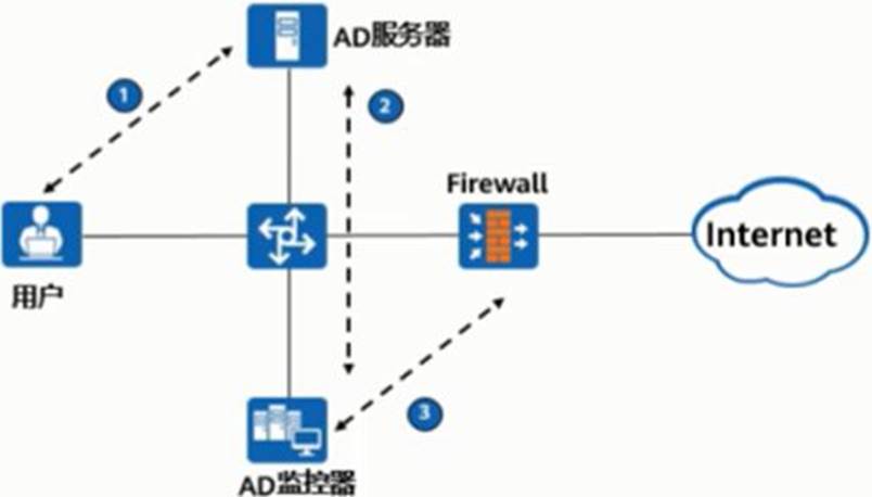 H13-611_V4.5-ENU考試心得 | Ccsmusic