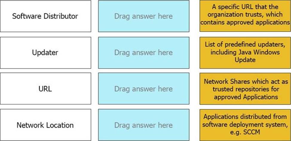 Valid EPM-DEF Test Objectives