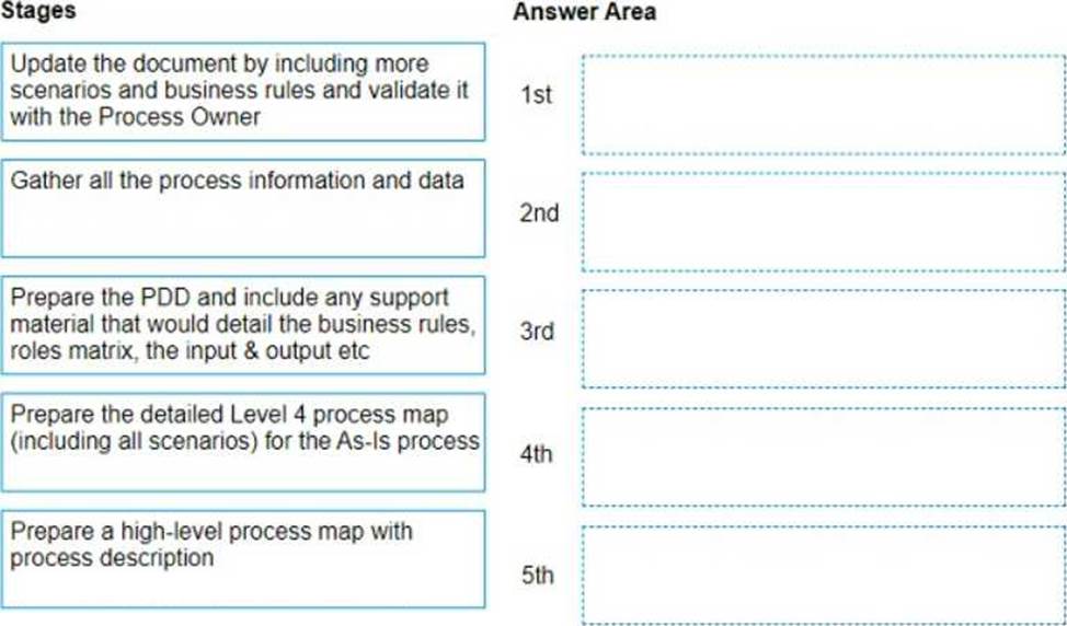 UiPath-ABAv1 UiPath Certified Professional Automation Business Analyst ...